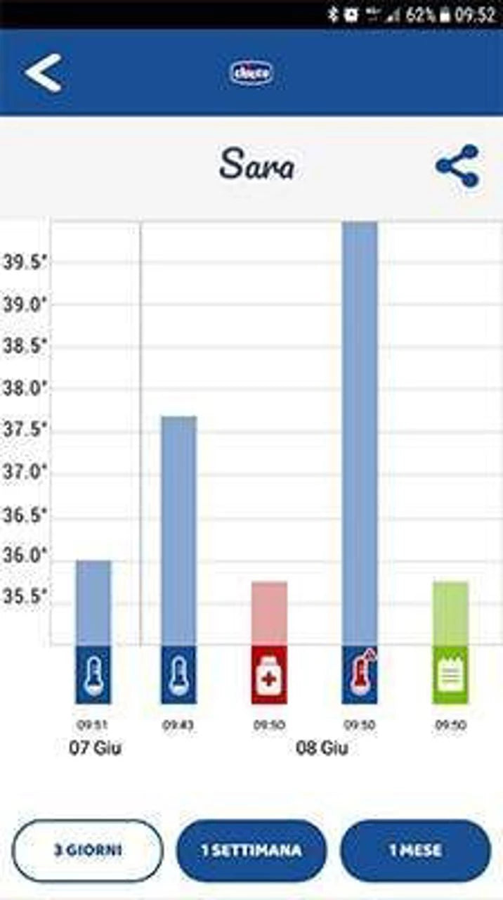 Chicco – Thermomètre Infrarouge Connecté 3 en 1 pour Toute la Famille