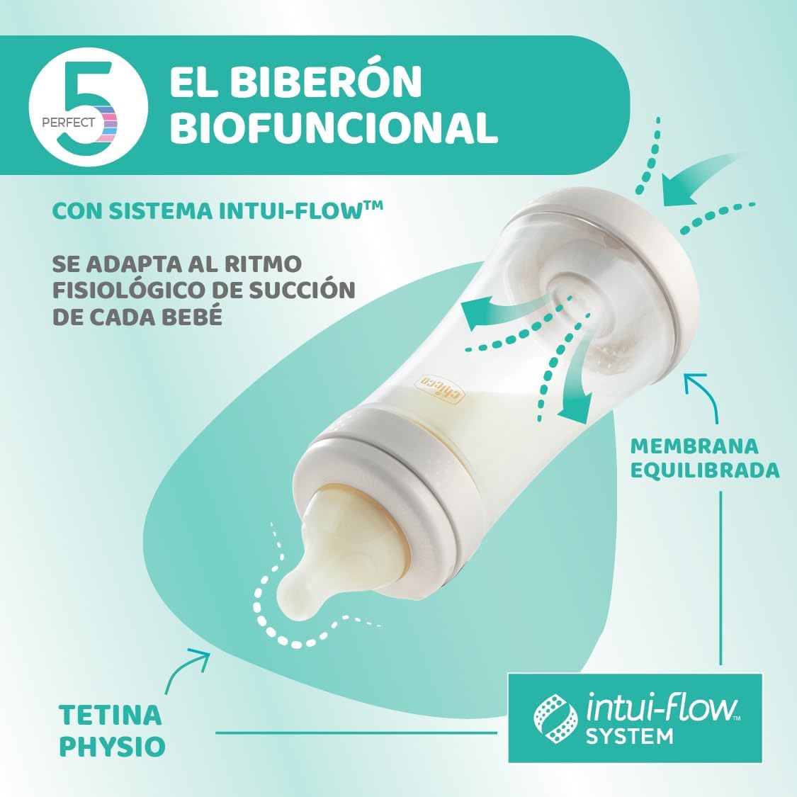 Chicco - Biberon en Plastique - intui-flow system